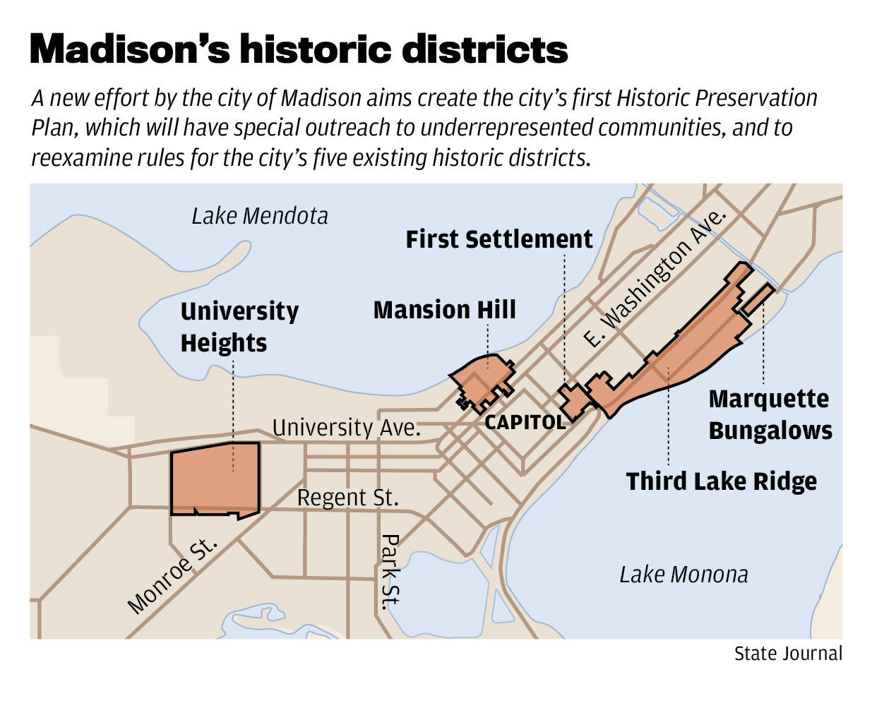 Madison's historic districts